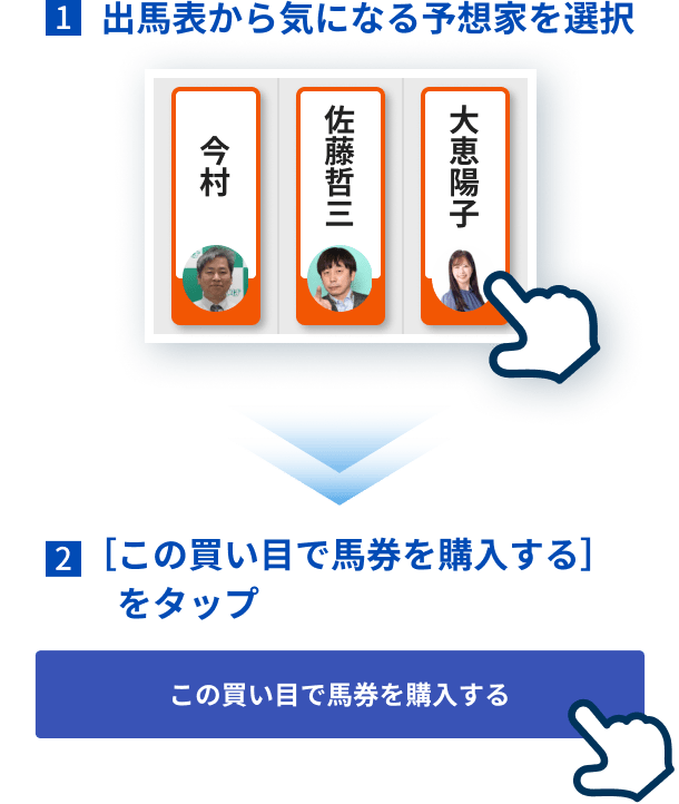 1.出馬表から気になる予想家を選択 2.[この買い目で馬券を購入する]をタップ