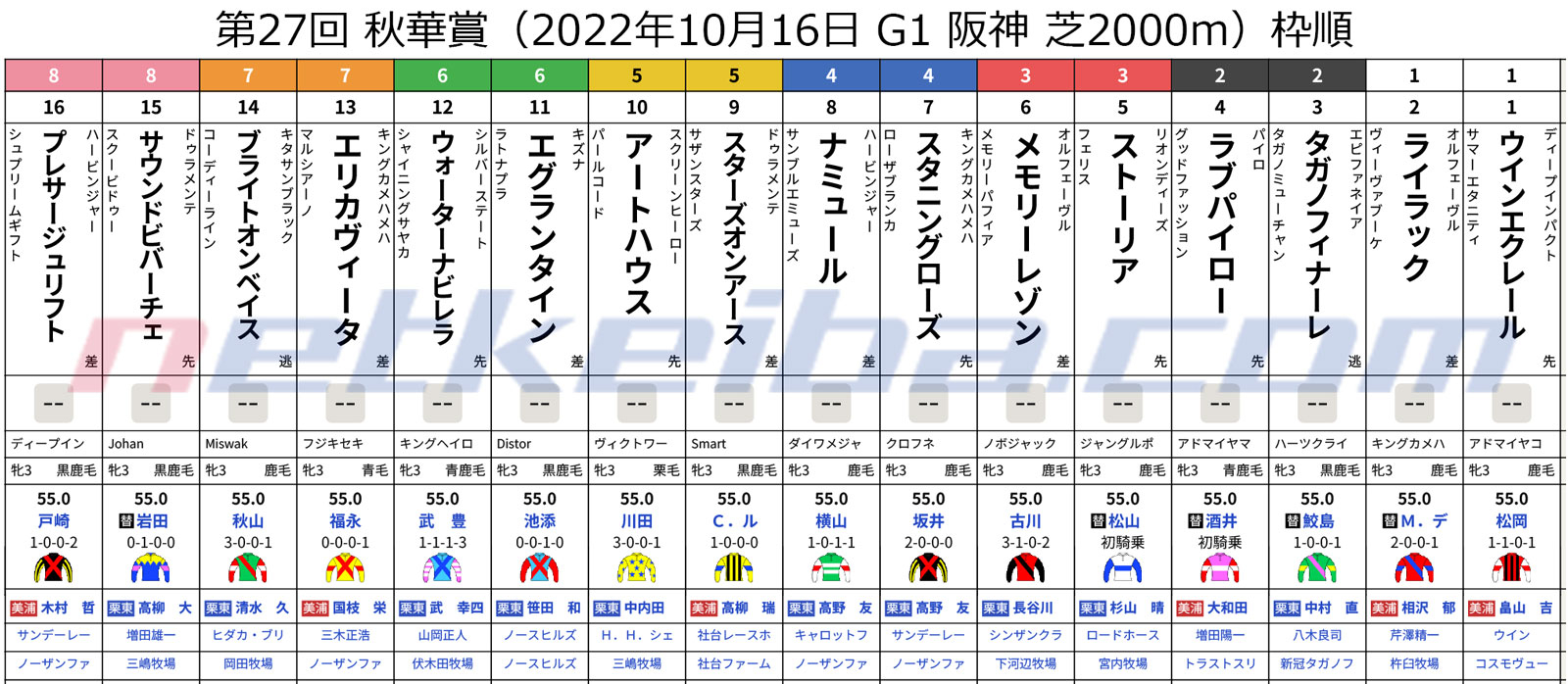 貴重！ヴィブロス　16年  秋華賞　現地的中単勝馬券　値下げ予定なし　ラスト1枚 2016年 秋華賞（GⅠ） | ヴィブロス | JRA公式 - YouTube