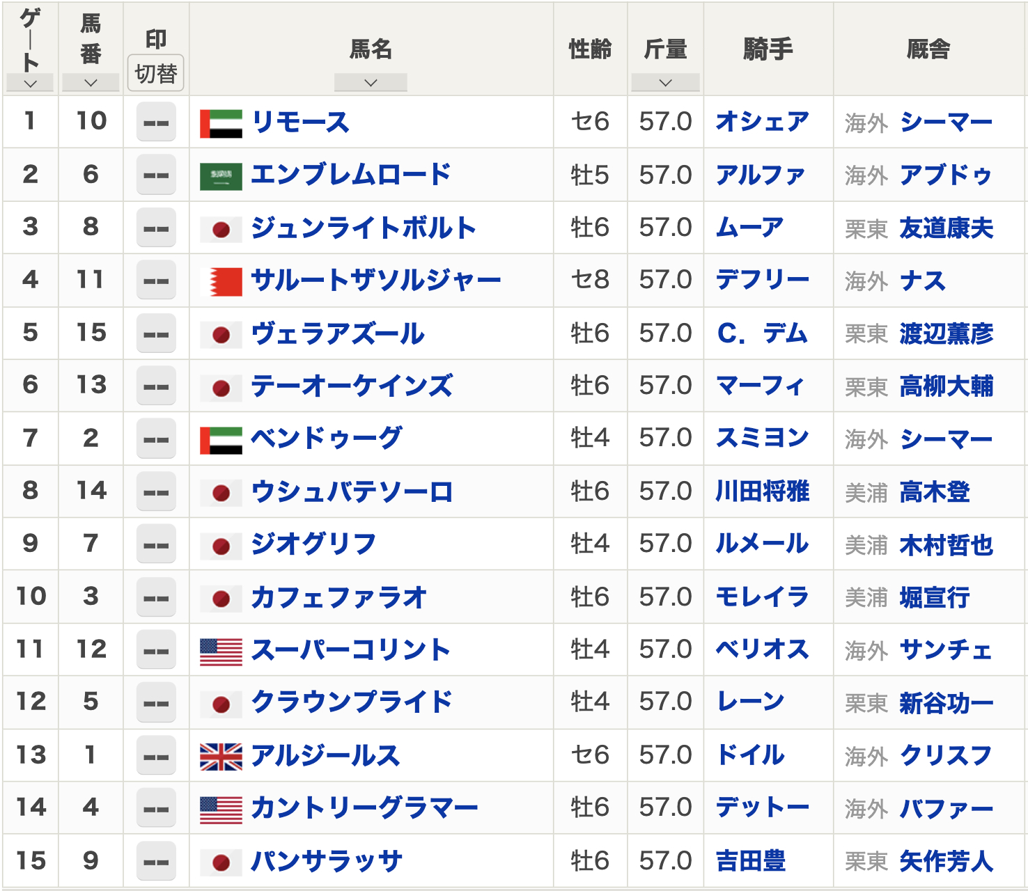 ドバイワールドカップ2023枠順】日本からパンサラッサ、ウシュバテソーロ、カフェファラオなどが出走 | 競馬まとめ - netkeiba