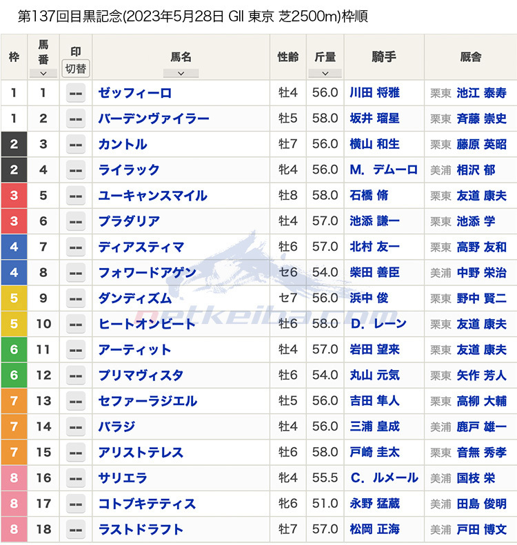 目黒記念2023枠順】4戦3勝サリエラは8枠16番、2022年青葉賞馬プラダリアは3枠6番 | 競馬まとめ - netkeiba