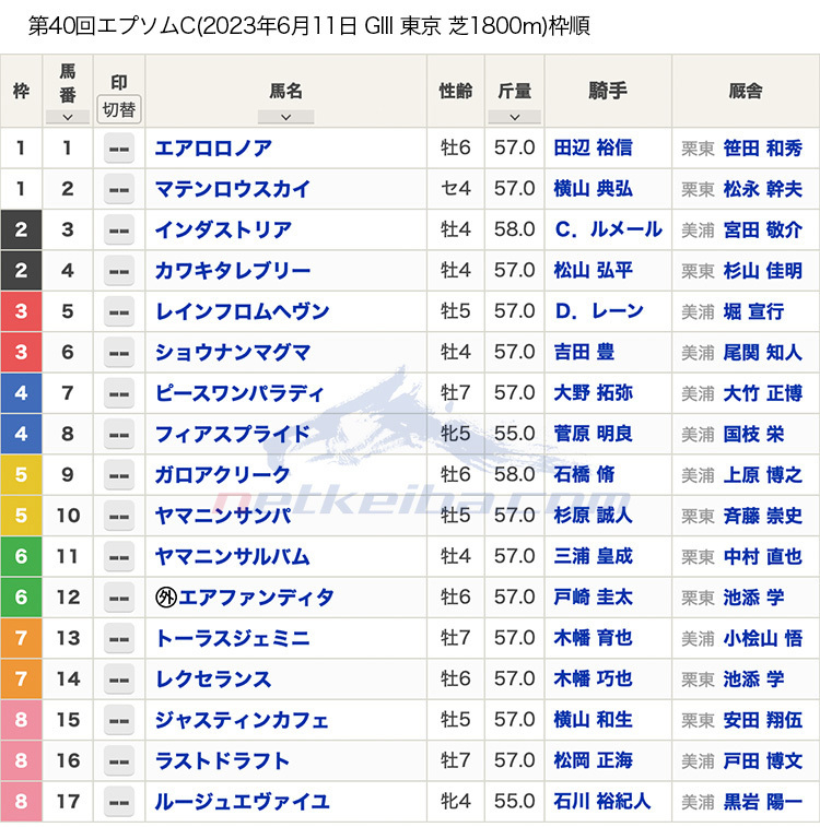 JRA単勝馬券【ダイワテキサス 第17回G3エプソムカップ】2000年6月11日-