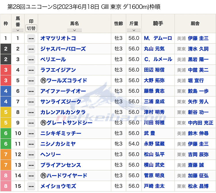 ユニコーンステークス2023枠順】ペリエールは2枠3番・ブライアンセンス
