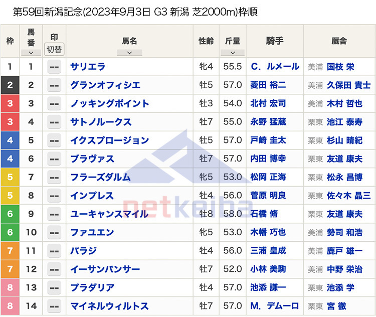 新潟記念2023枠順】全14頭 サリエラ・ノッキングポイント・プラダリア