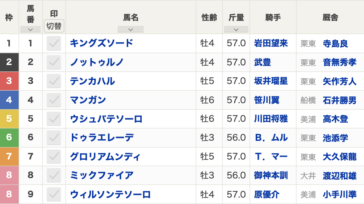 東京大賞典2023枠順】全9頭 ウシュバテソーロ・ドゥラエレーデ・キングズソード・ウィルソンテソーロなどが出走 | 競馬まとめ - netkeiba