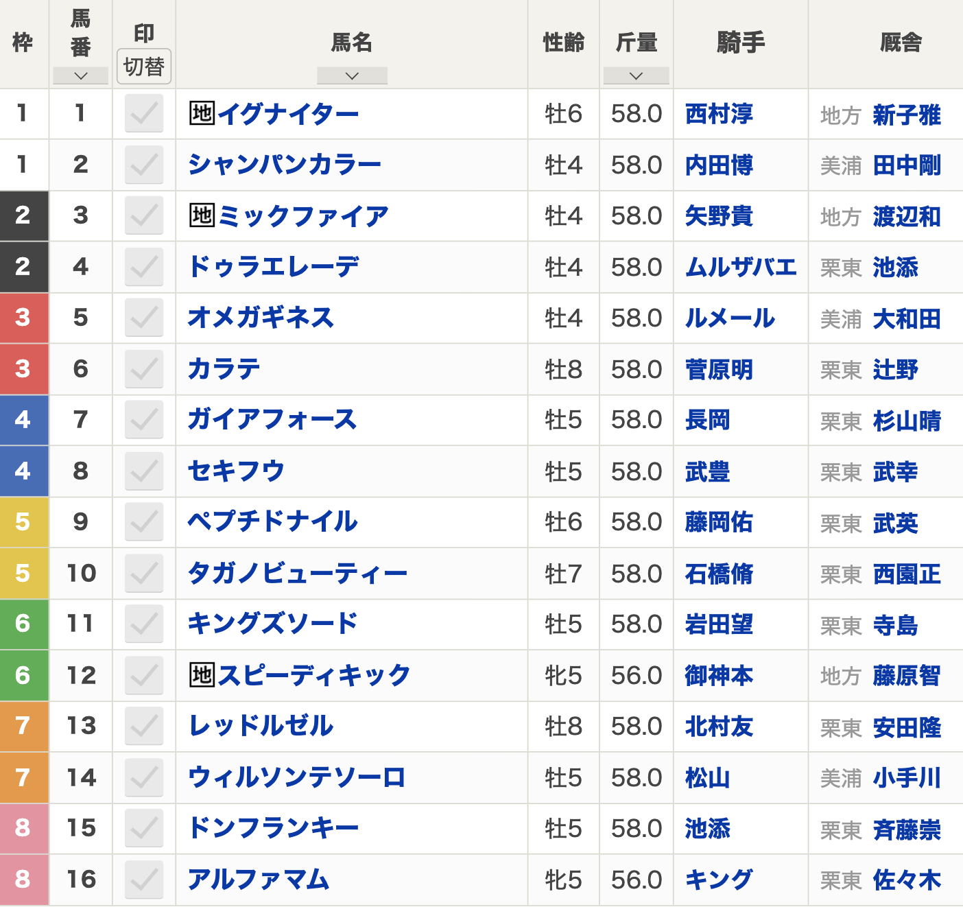 フェブラリーステークス2024枠順】全16頭 オメガギネス3枠5番・ウィルソンテソーロ7枠14番 地方強豪馬3頭参戦 | 競馬まとめ -  netkeiba