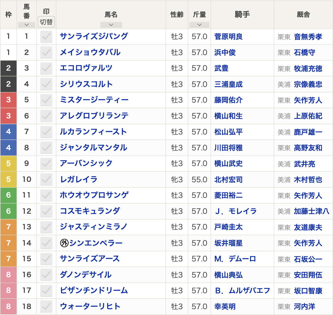 皐月賞2024枠順】全18頭 シンエンペラー7枠14番・レガレイラ5枠10番 ...