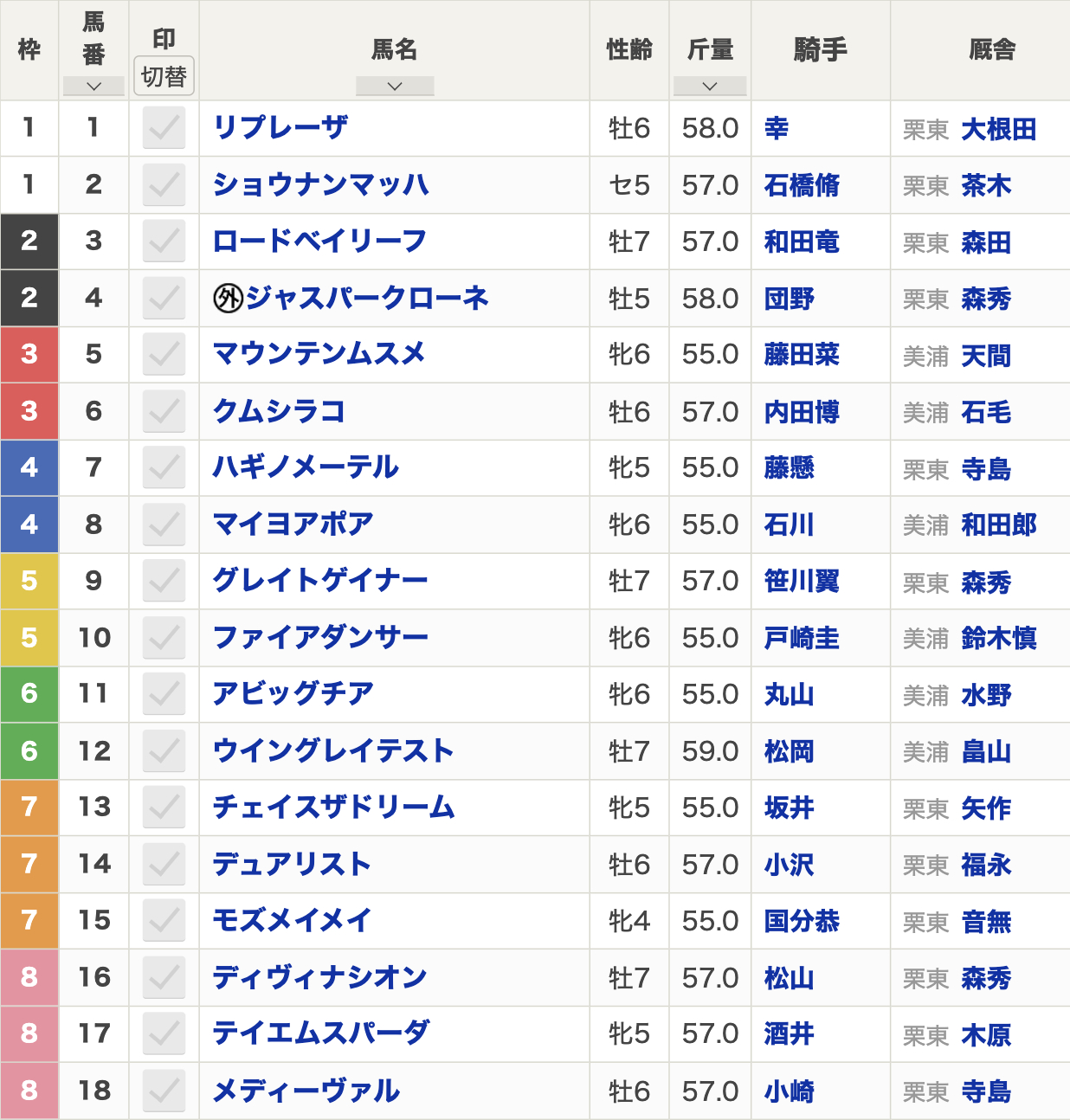 アイビスサマーダッシュ2024枠順発表】全18頭 チェイスザドリーム7枠13