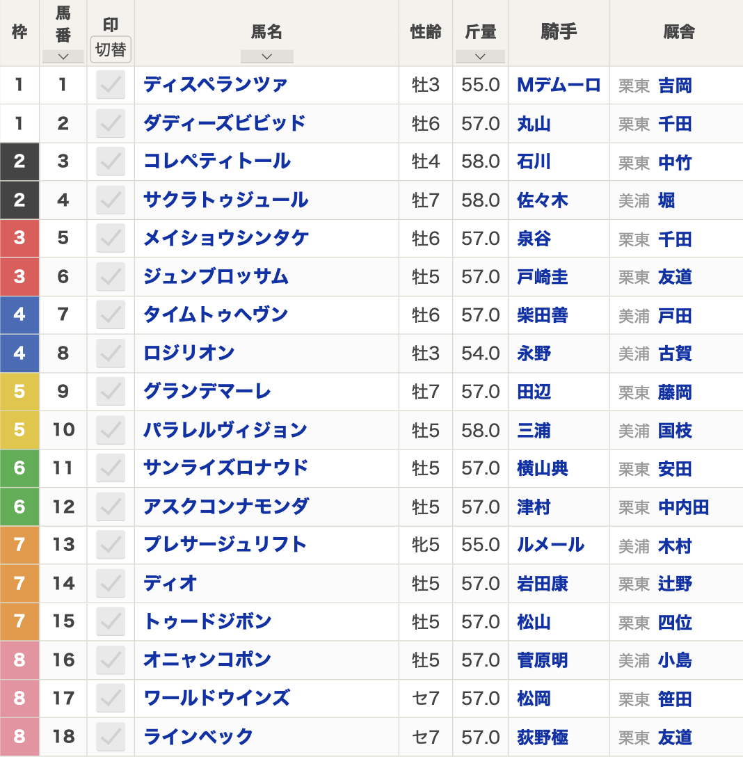関屋記念2024枠順発表】全18頭 ジュンブロッサム3枠6番・プレサージュ