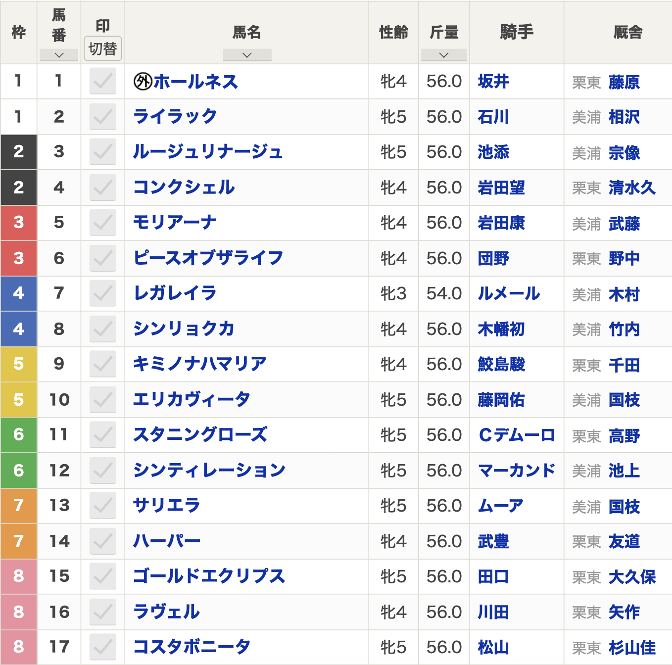 【エリザベス女王杯2024枠順発表】全17頭 レガレイラ4枠7番・武豊ハーパー7枠14番・スタニングローズ6枠11番など最新情報【11月10日(日)15時40分】