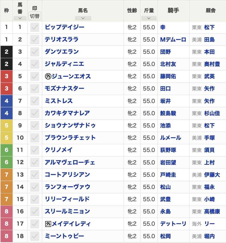【阪神ジュベナイルフィリーズ2024枠順発表】全18頭 ルメール＆ブラウンラチェット5枠10番・武豊リリーフィールド7枠15番など最新情報【12月8日(日)15時40分】