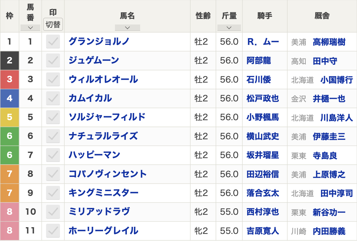 全日本2歳優駿2024枠順発表】全11頭 ナチュラルライズ6枠6番