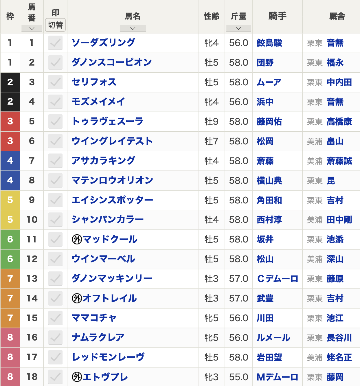 阪神カップ2024枠順発表】全18頭 ナムラクレア＆ルメール8枠16番・武豊オフトレイル7枠14番など最新情報【12月21日(土)15時35分】 |  競馬まとめ - netkeiba