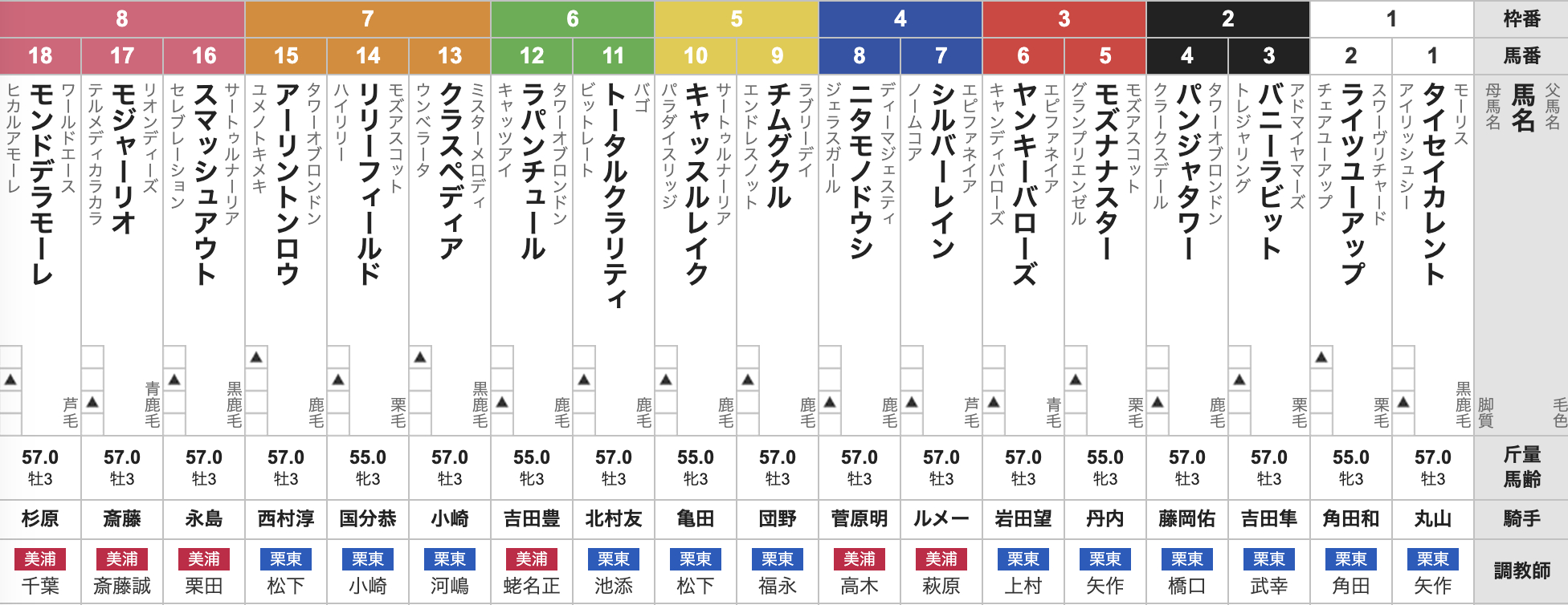 ファルコン ステークス 過去