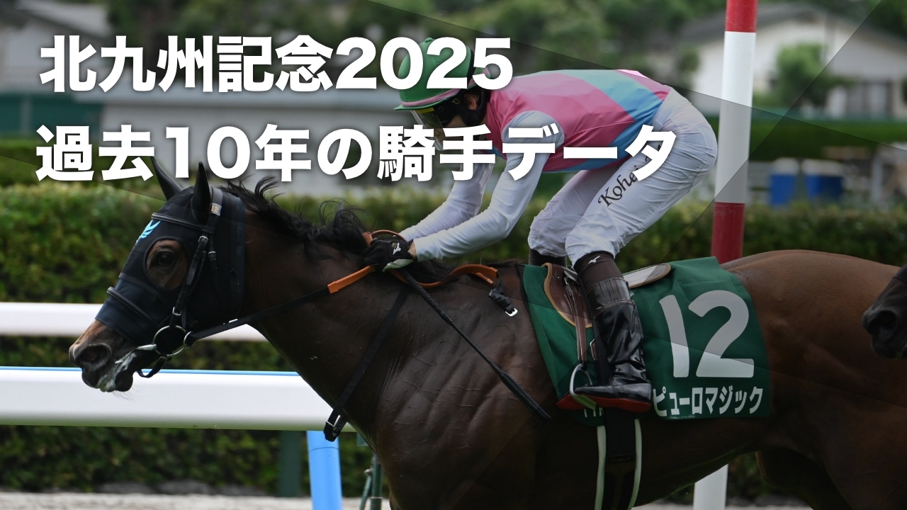 【北九州記念2025予想】川田将雅騎手・坂井瑠星騎手が勝率20パーセント超 過去10年のデータから見る 小倉芝1200mにおける騎手の勝率・連対率・複勝率・着別度数など最新情報