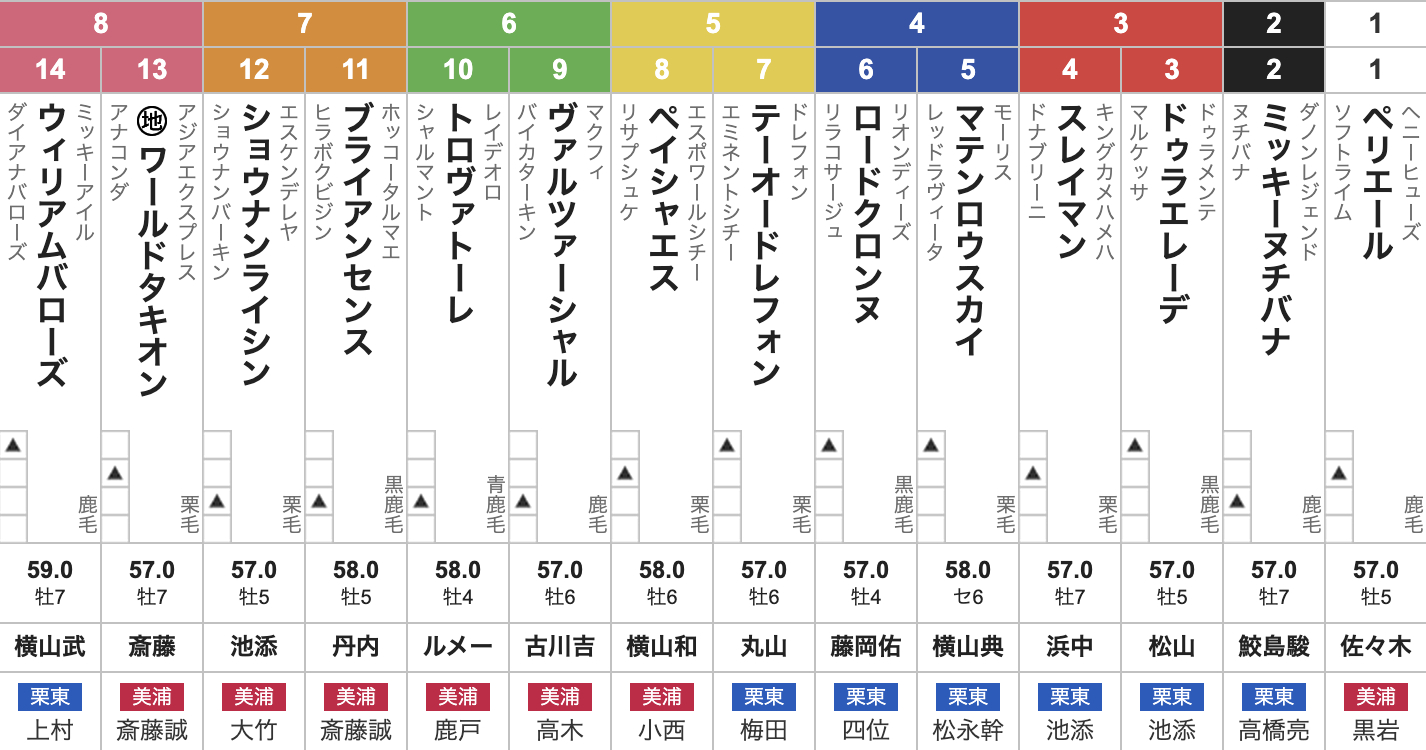 活動歴および当時の関連ビジュアル記録