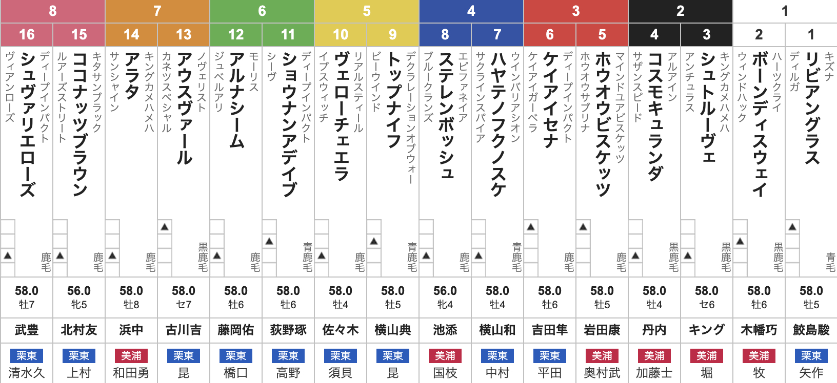 20年位前の札幌競馬場来場プレゼント 20年位前の札幌競馬場来場プレゼント