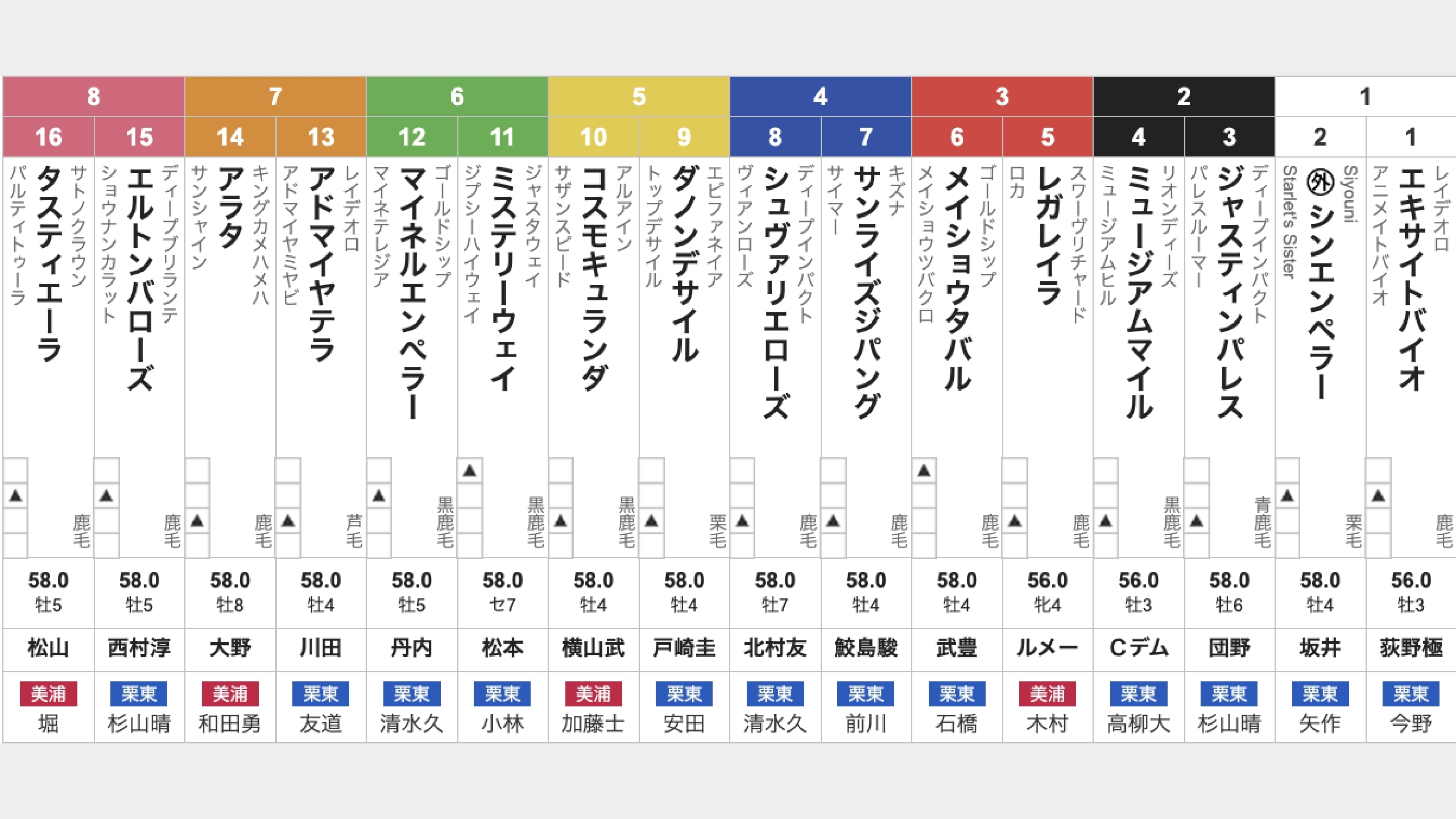 有馬記念2025枠順発表】全16頭 レガレイラ3枠5番・ダノンデサイル5枠9