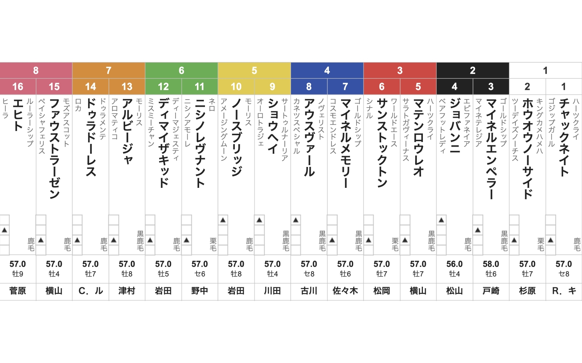 アメリカ ジョッキー クラブ カップ 予想