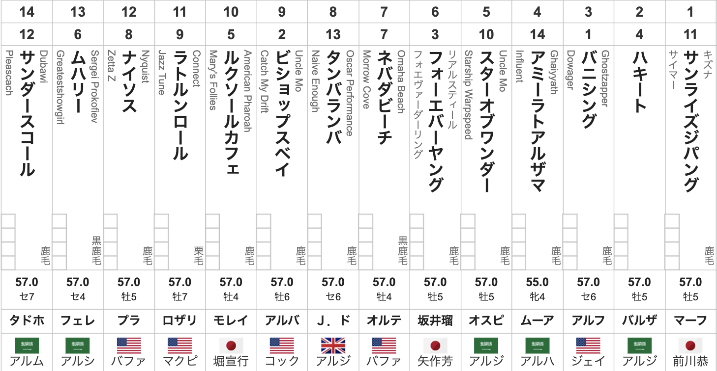 サウジカップ2026枠順発表】フォーエバーヤング6番ゲート・サンライズ
