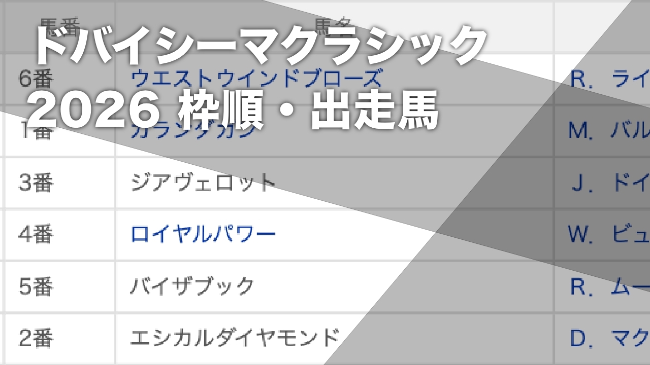 ドバイシーマクラシック2026枠順発表】全6頭 カランダガンは2番ゲート