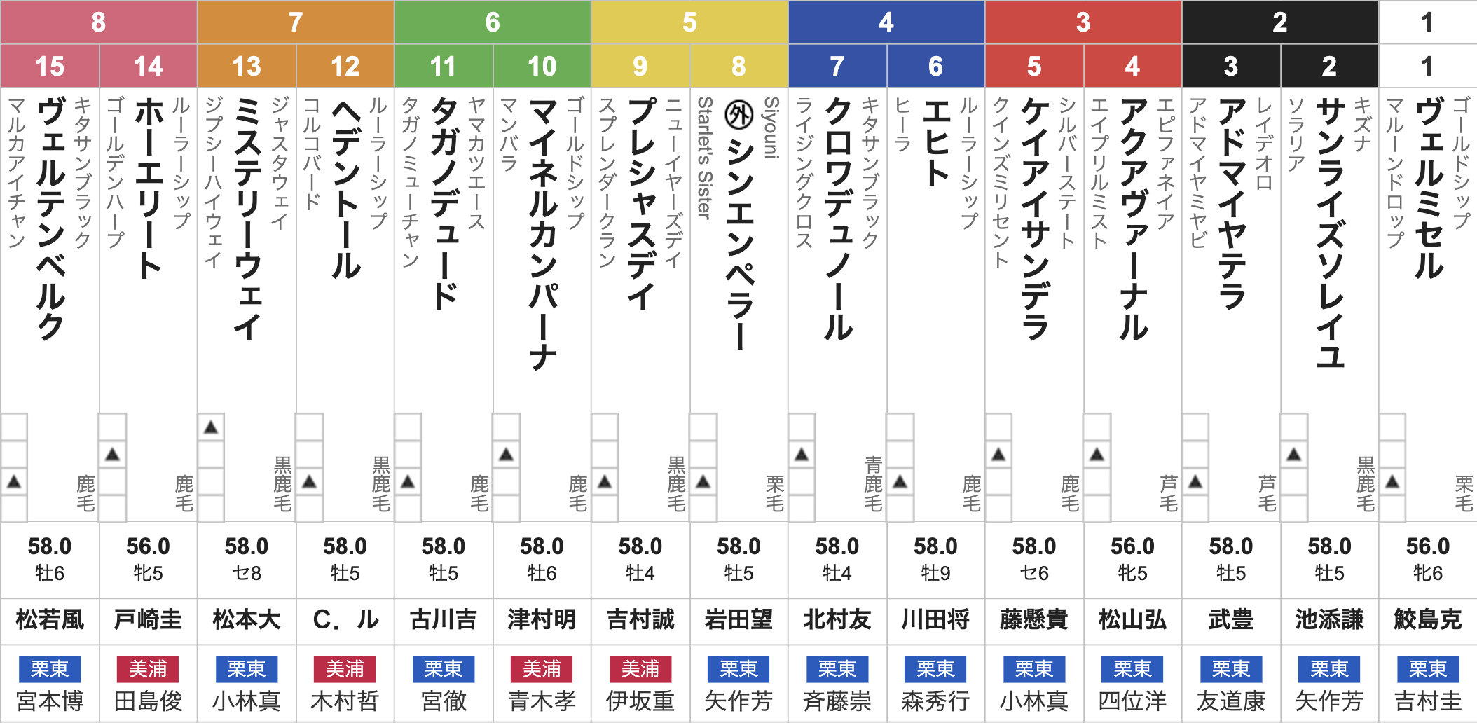 天皇賞(春)2026枠順発表】全15頭 クロワデュノール4枠7番・武豊