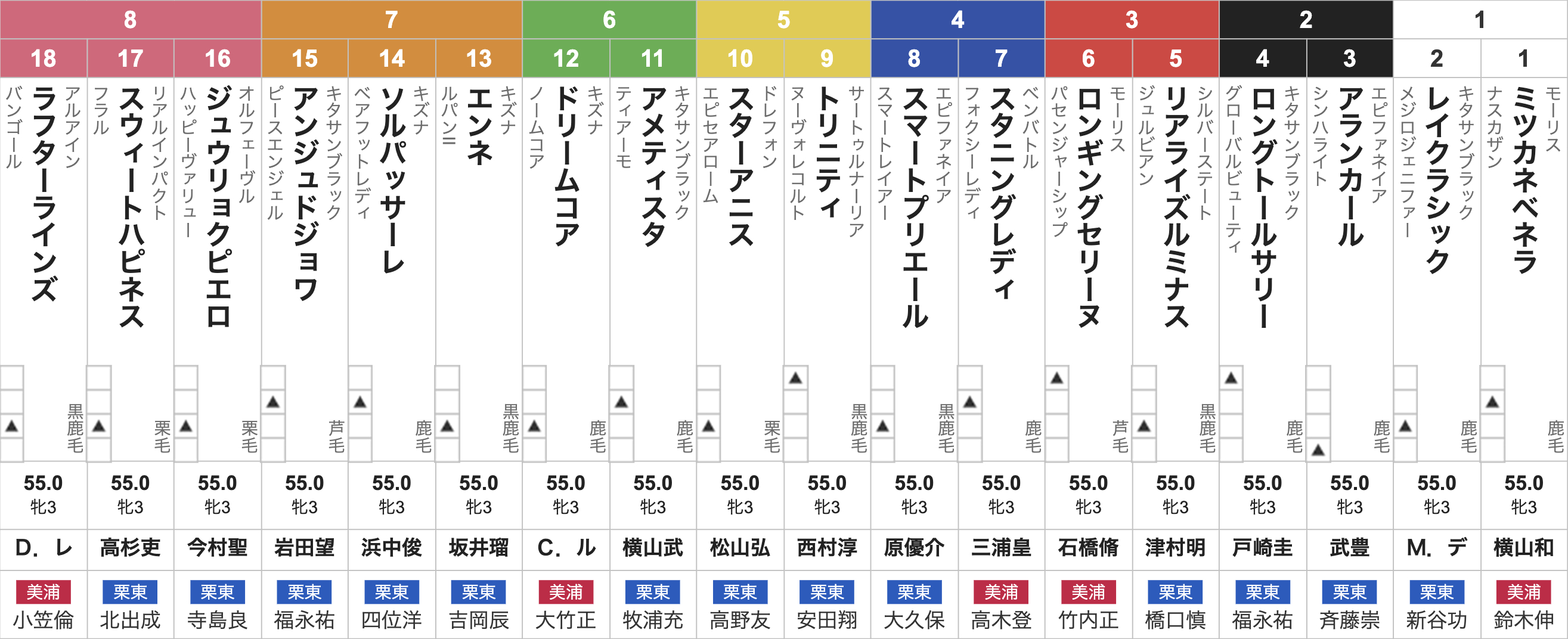 オークス2026枠順発表】全18頭 桜花賞馬スターアニス5枠10番・武豊