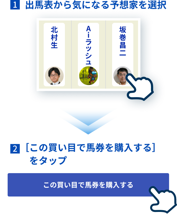 1.出馬表から気になる予想家を選択 2.[この買い目で馬券を購入する]をタップ